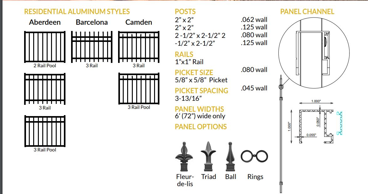 48" 3 Rail Black Flat Top Rake Bottom Residential Aluminum Fence Kits